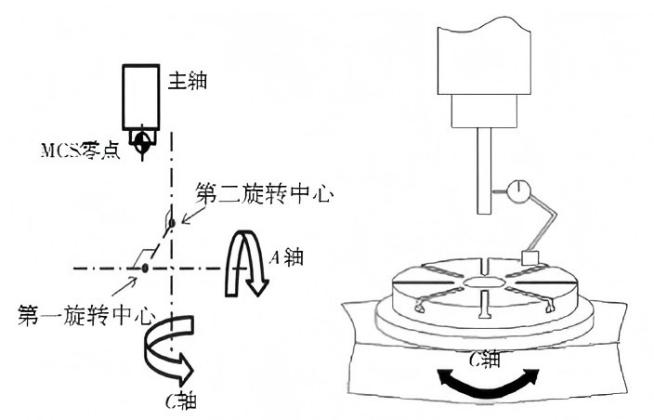 五軸立式加工中心精度調(diào)試 五軸立式加工中心精度調(diào)試