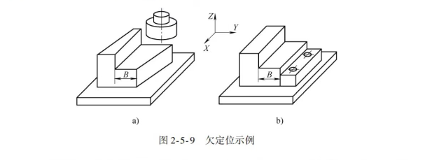 工件定位圖片 工件定位圖片